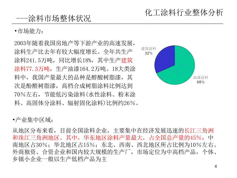 中国化工建筑涂料市场研究报告_第4页