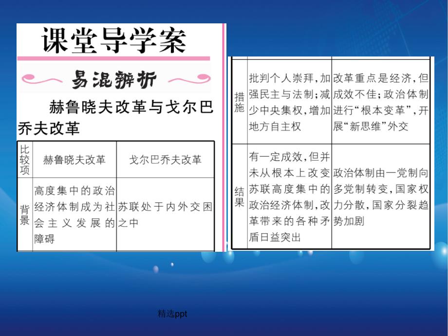 201x年九年级历史下册第5单元第10课苏联的改革与解体新人教版_第2页