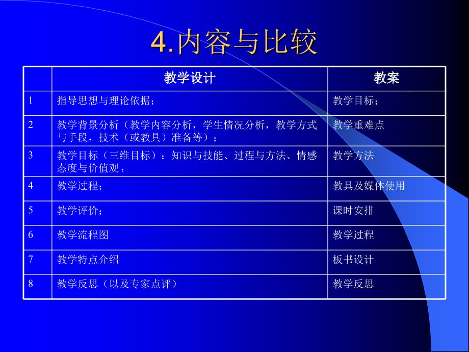 优化教学设计提高课堂效率_第4页