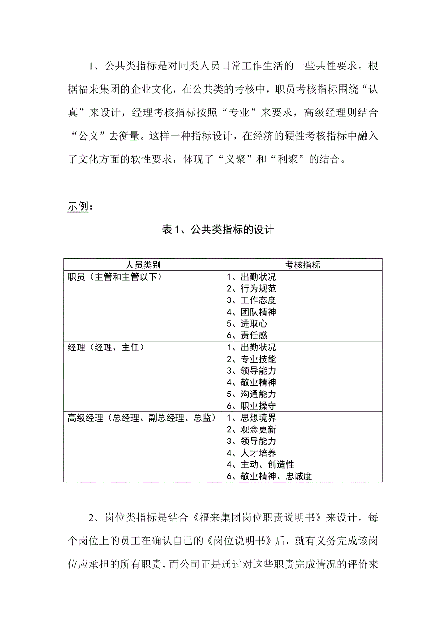 某集团考核体系设计方案_第4页