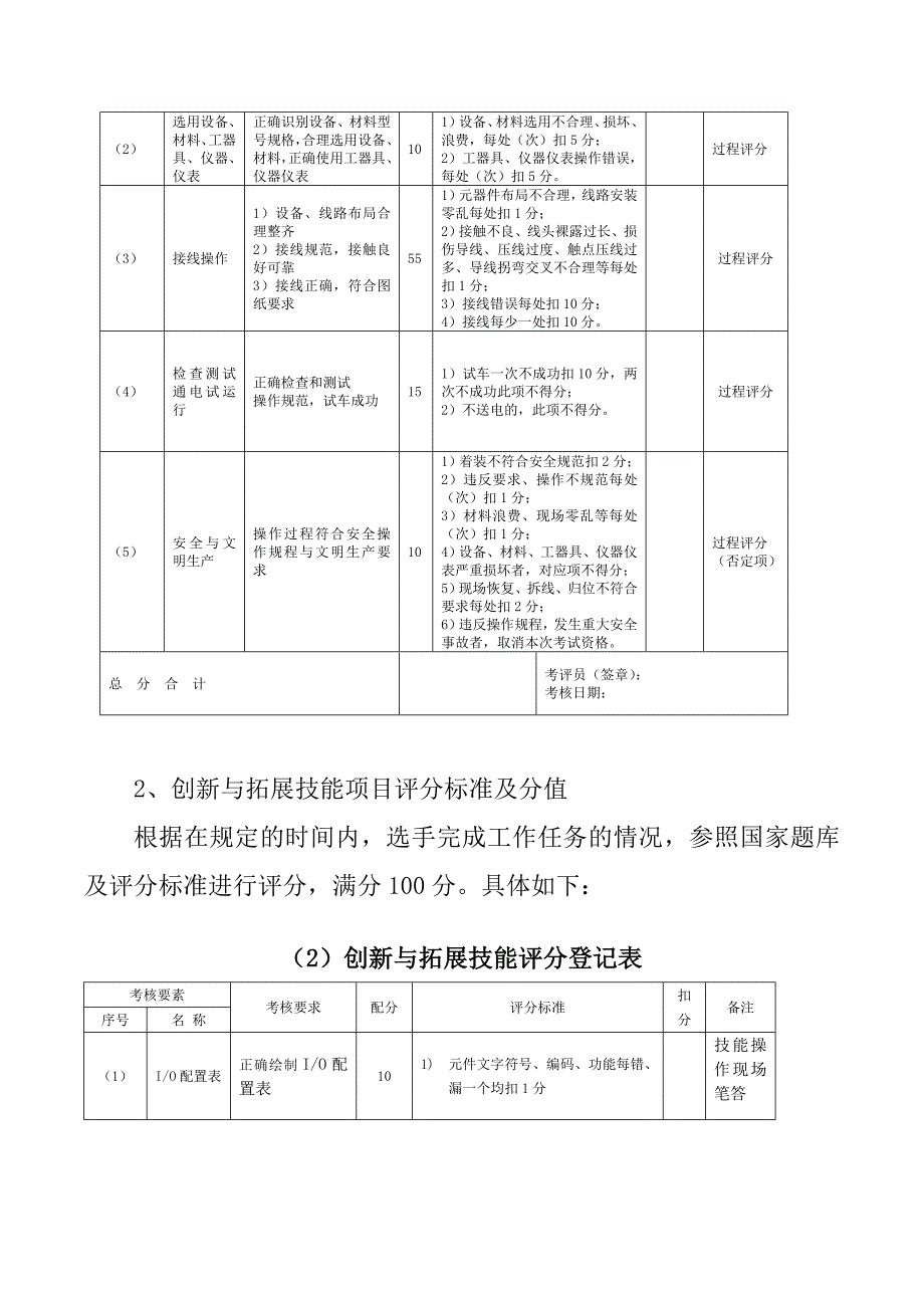 职业院校技能大赛中职维修电工比赛方案_第4页