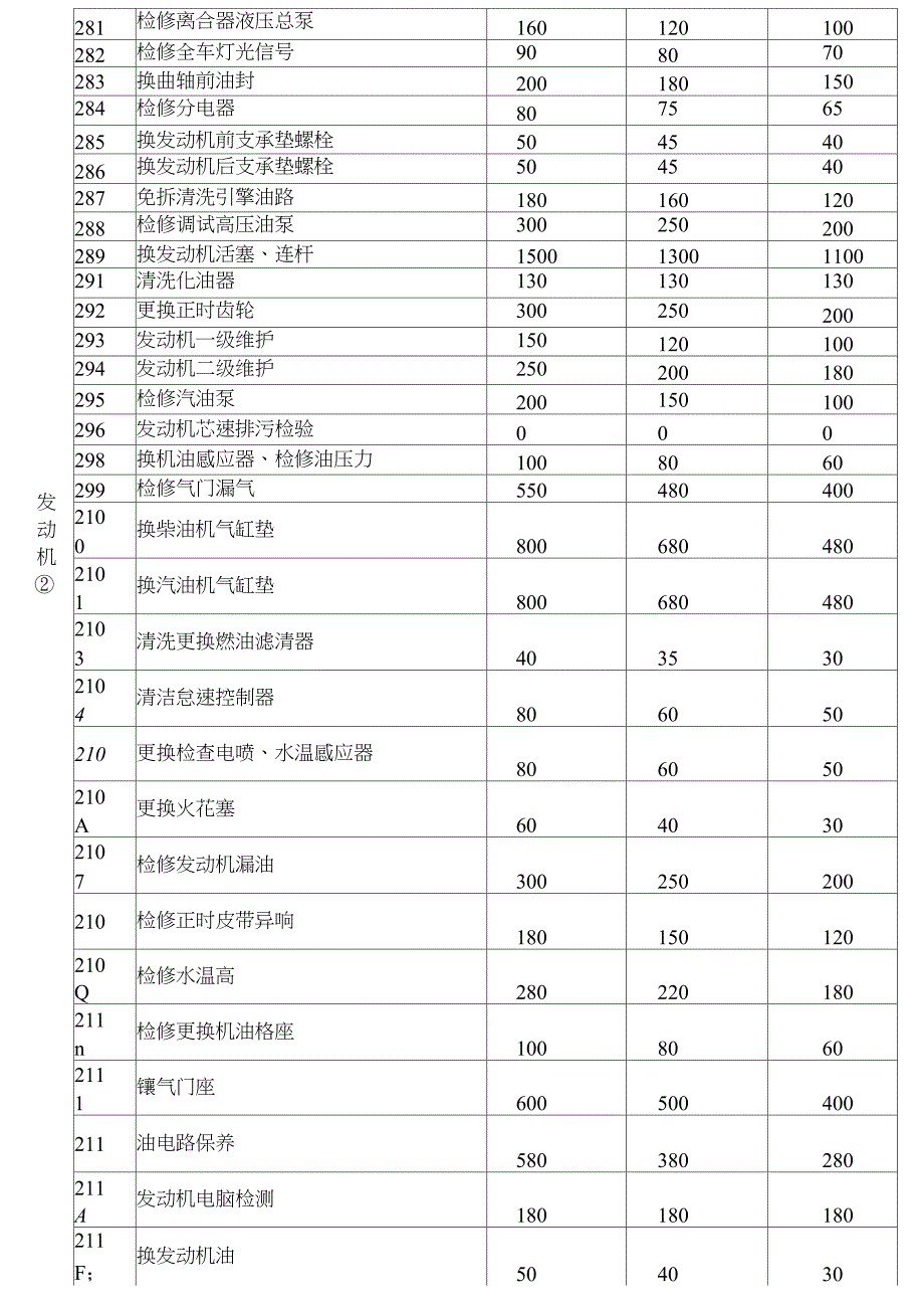 汽车维修项目明细表_第4页