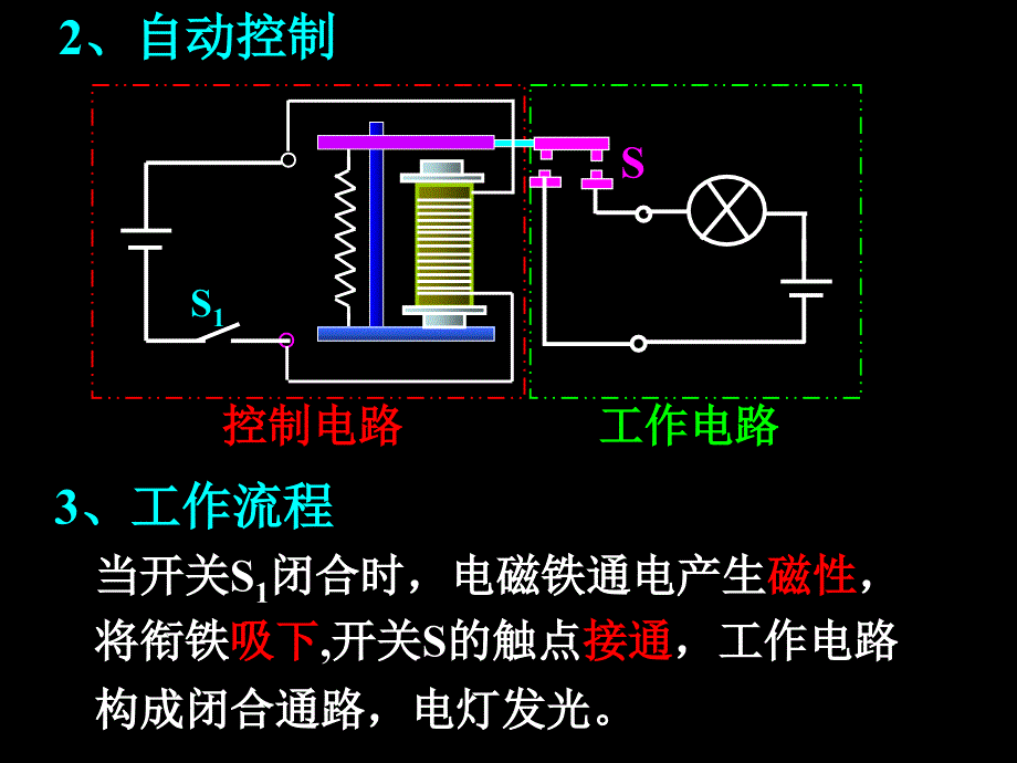 15.4电磁继电器_第3页