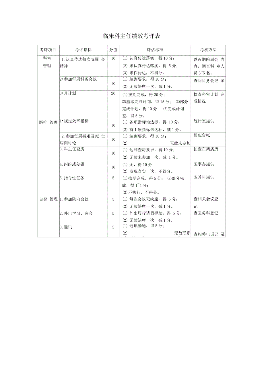 医院临床科主任考核方案_第4页