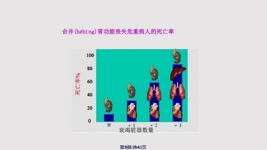 CRRT治疗的原理及模式实用教案_第5页