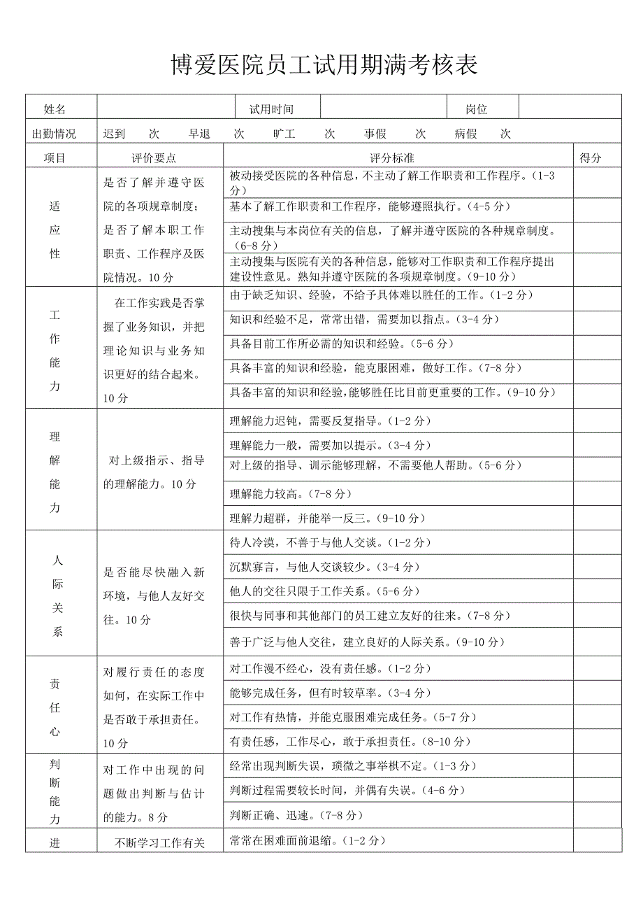 医院新员工试用期考核表_第1页