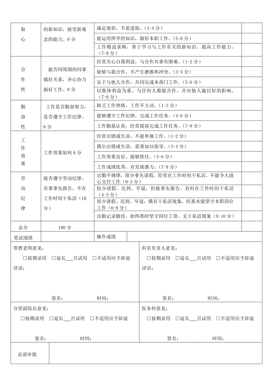 医院新员工试用期考核表_第2页