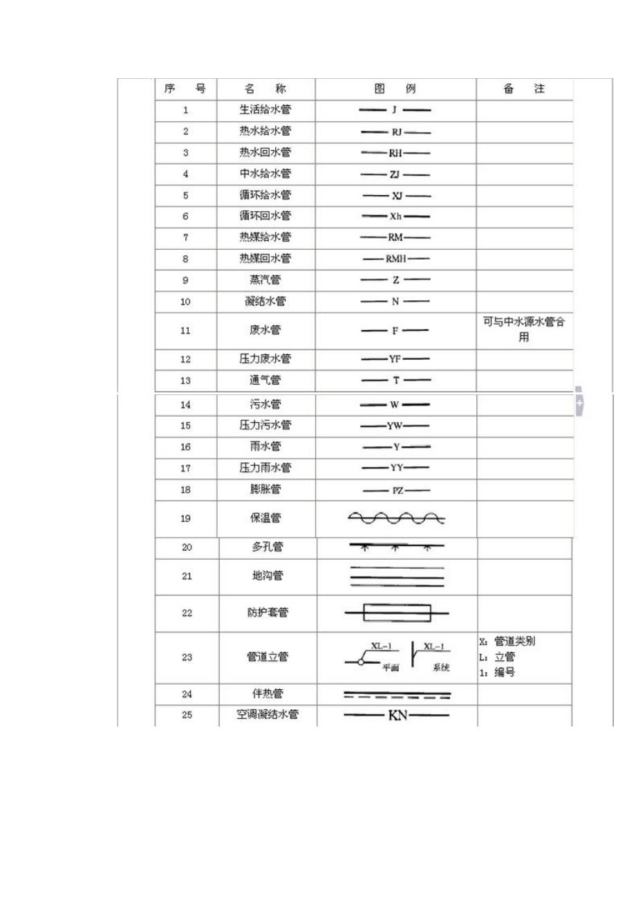 管道敷设的方式及要求_第2页