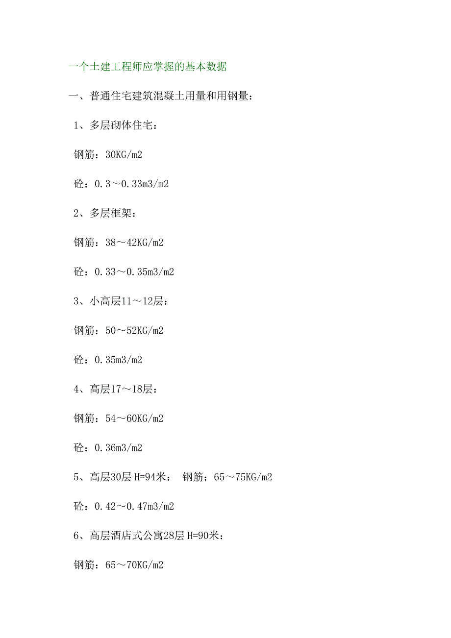 土建工程师应掌握的基本数据_第1页