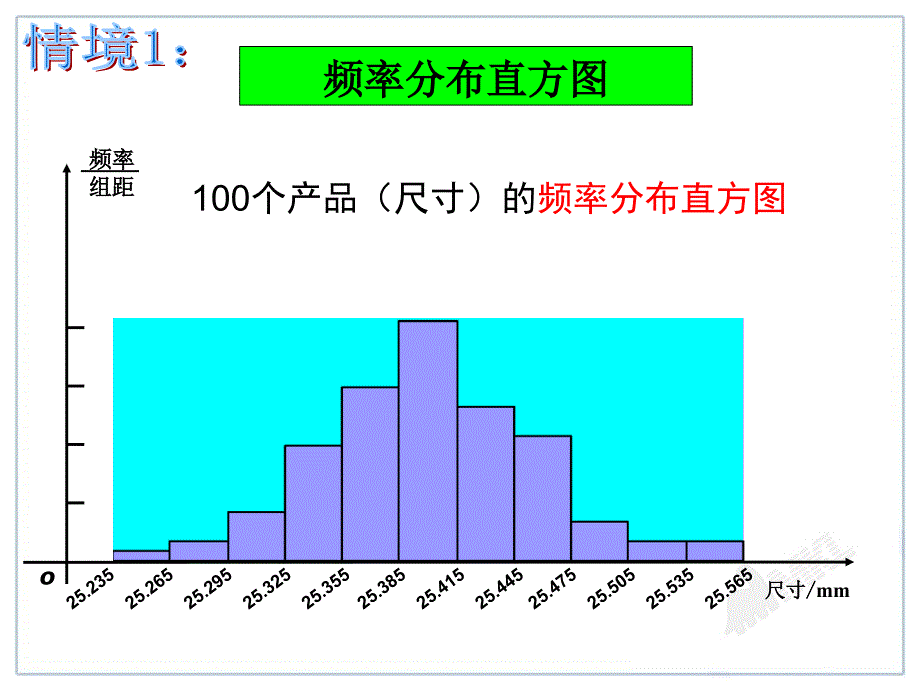 正态分布课件_第2页