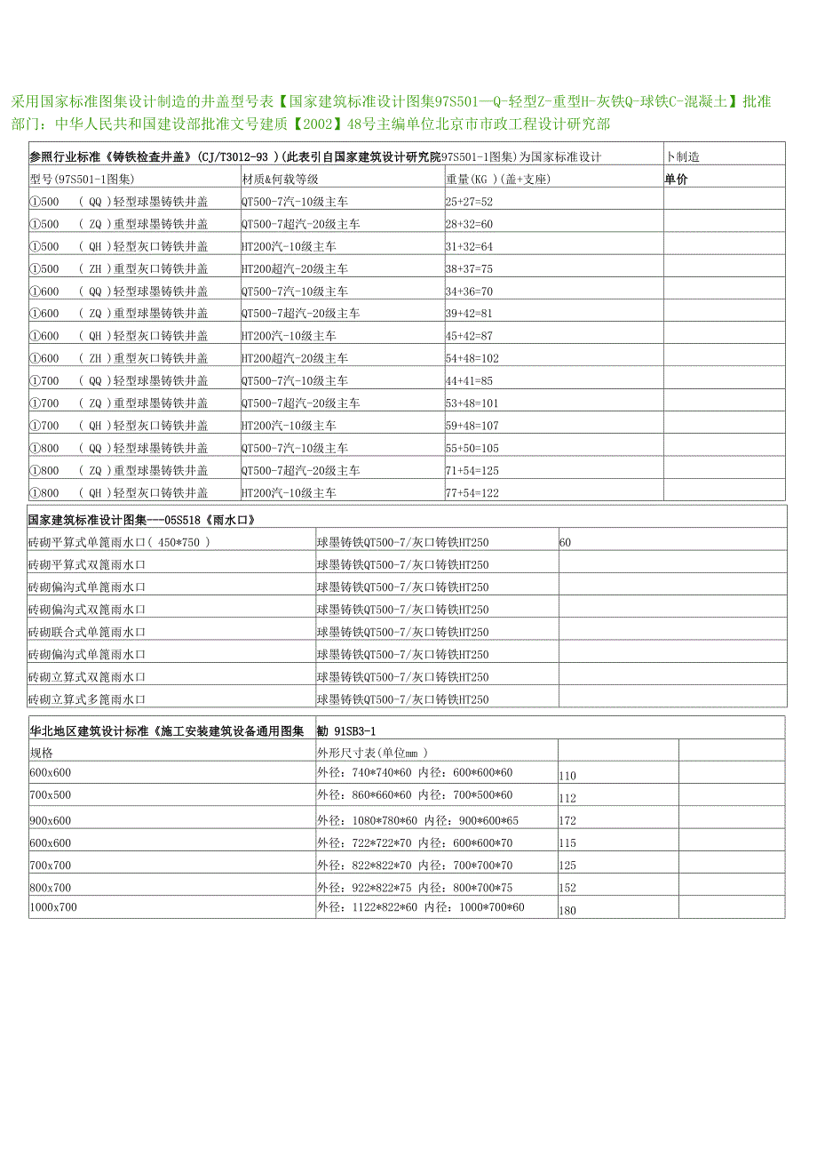 铸铁井盖重量表_第1页