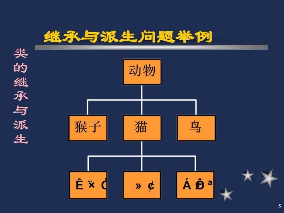 c++10 继承与派生_第5页