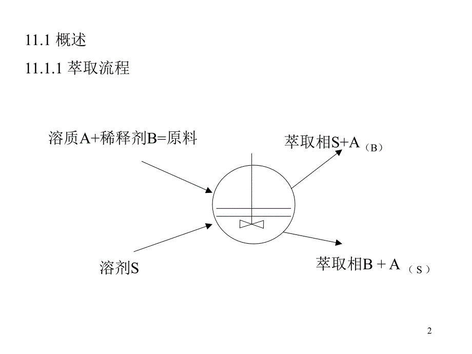 液液萃取_第2页