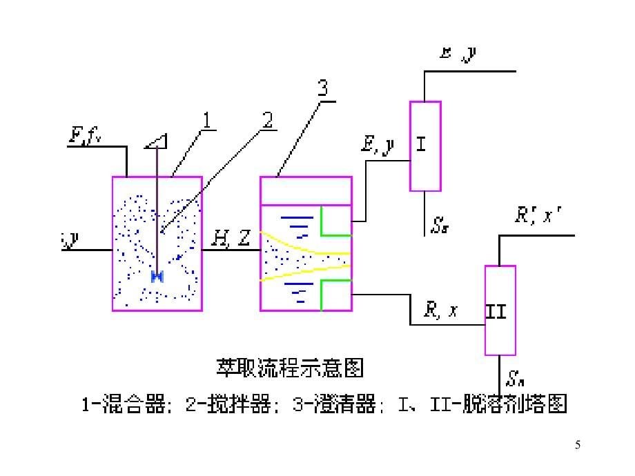 液液萃取_第5页