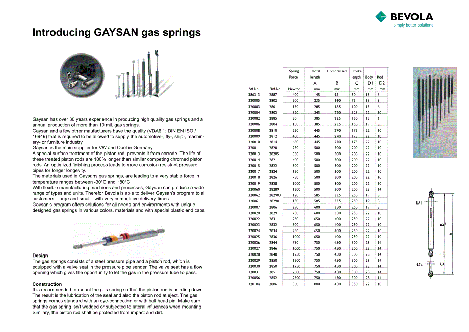 gaysan_gas_springs_第2页