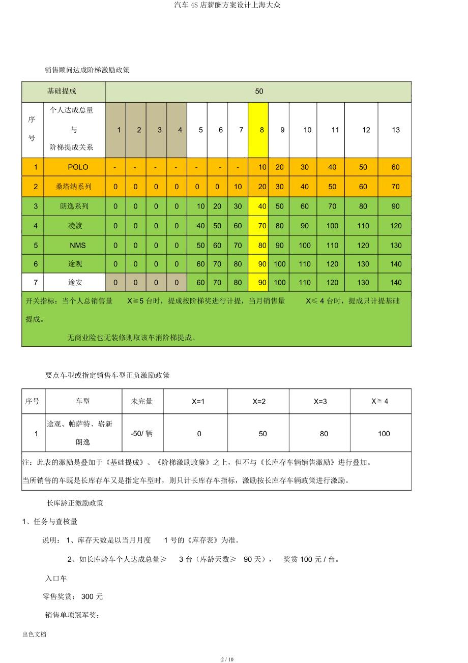 汽车4S店薪酬方案设计上海大众.docx_第2页