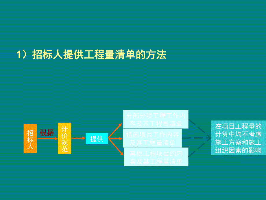 综合单价9_第2页