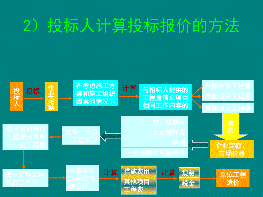 综合单价9_第3页