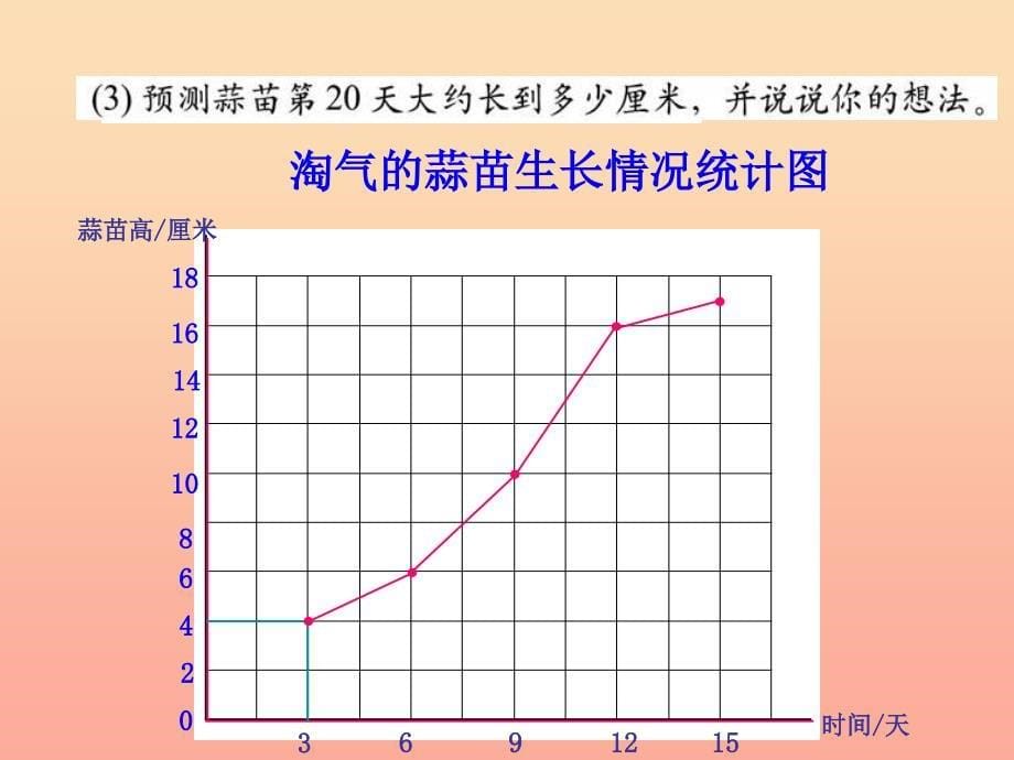 四年级数学下册 6.3《栽蒜苗（二）》课件1 北师大版_第5页