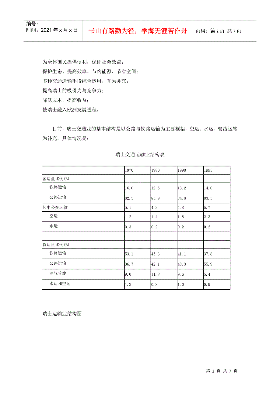 瑞士经济概况-交通运输业-汕头市对外贸易经济合作局_第2页