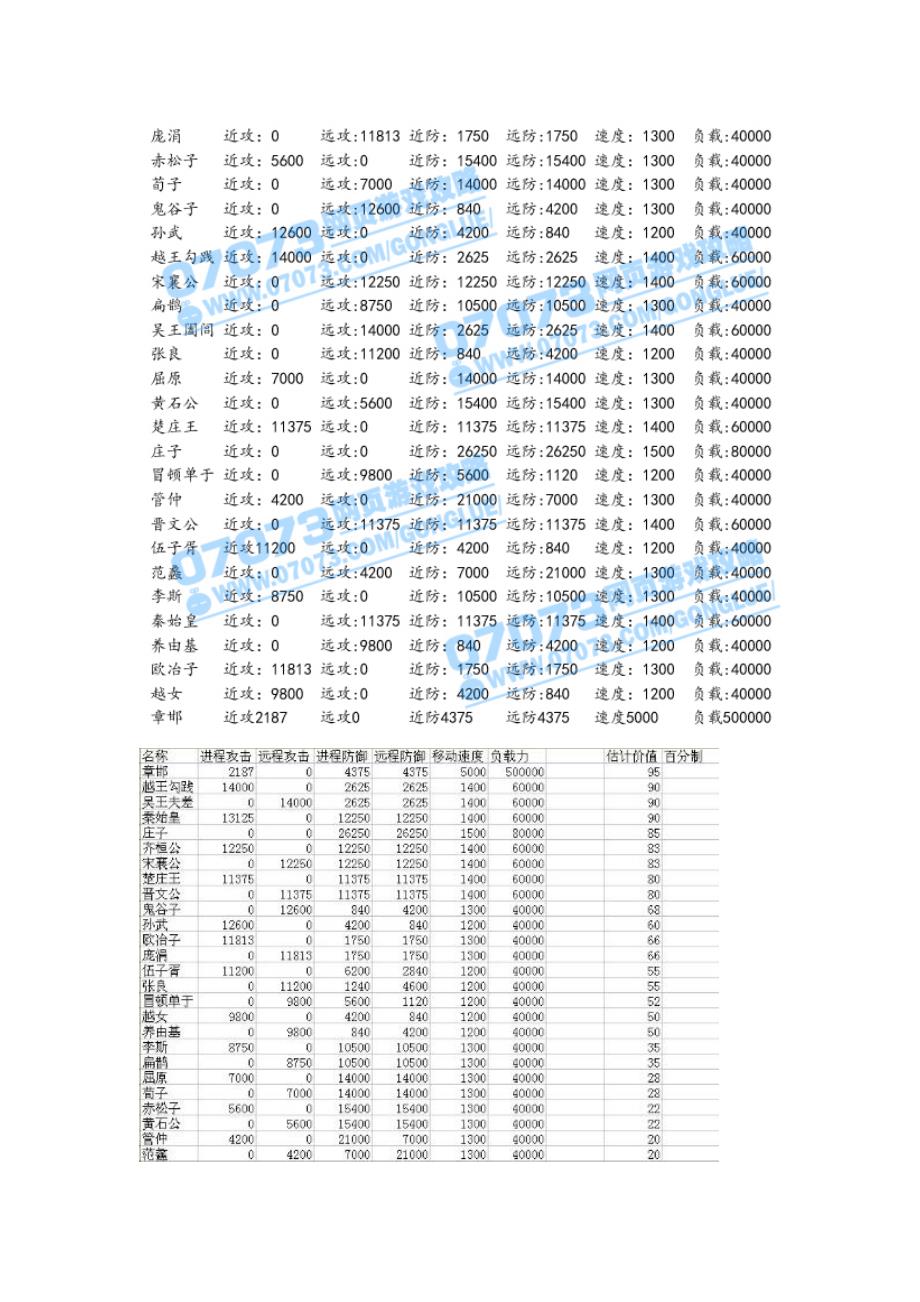 烽火战国6星英雄属性.doc_第1页