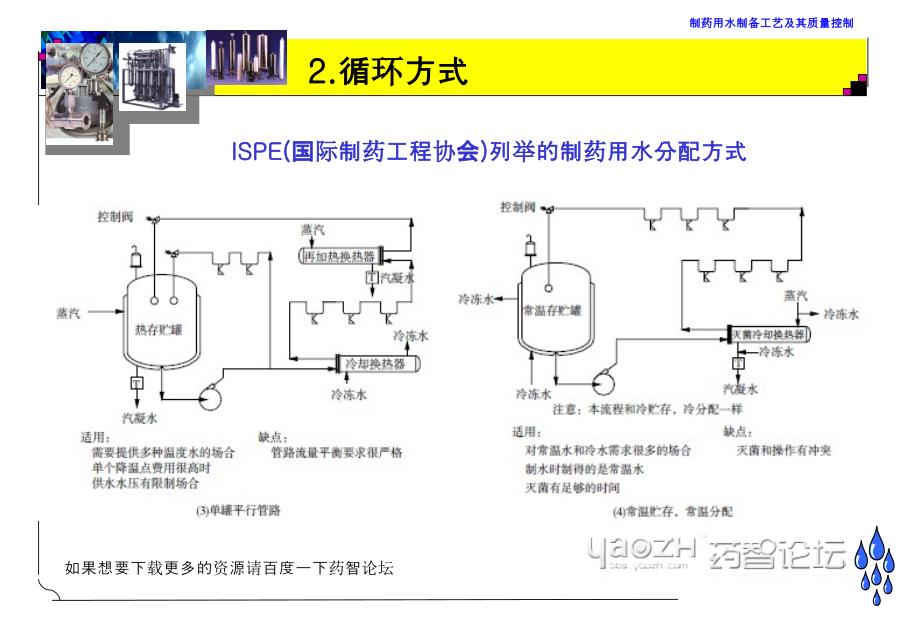 制药用水的贮存分配和使用_第4页