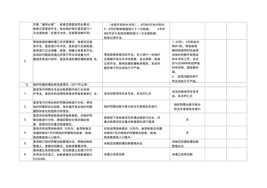 锅炉防磨防爆专项检查报告及整改计划_第2页