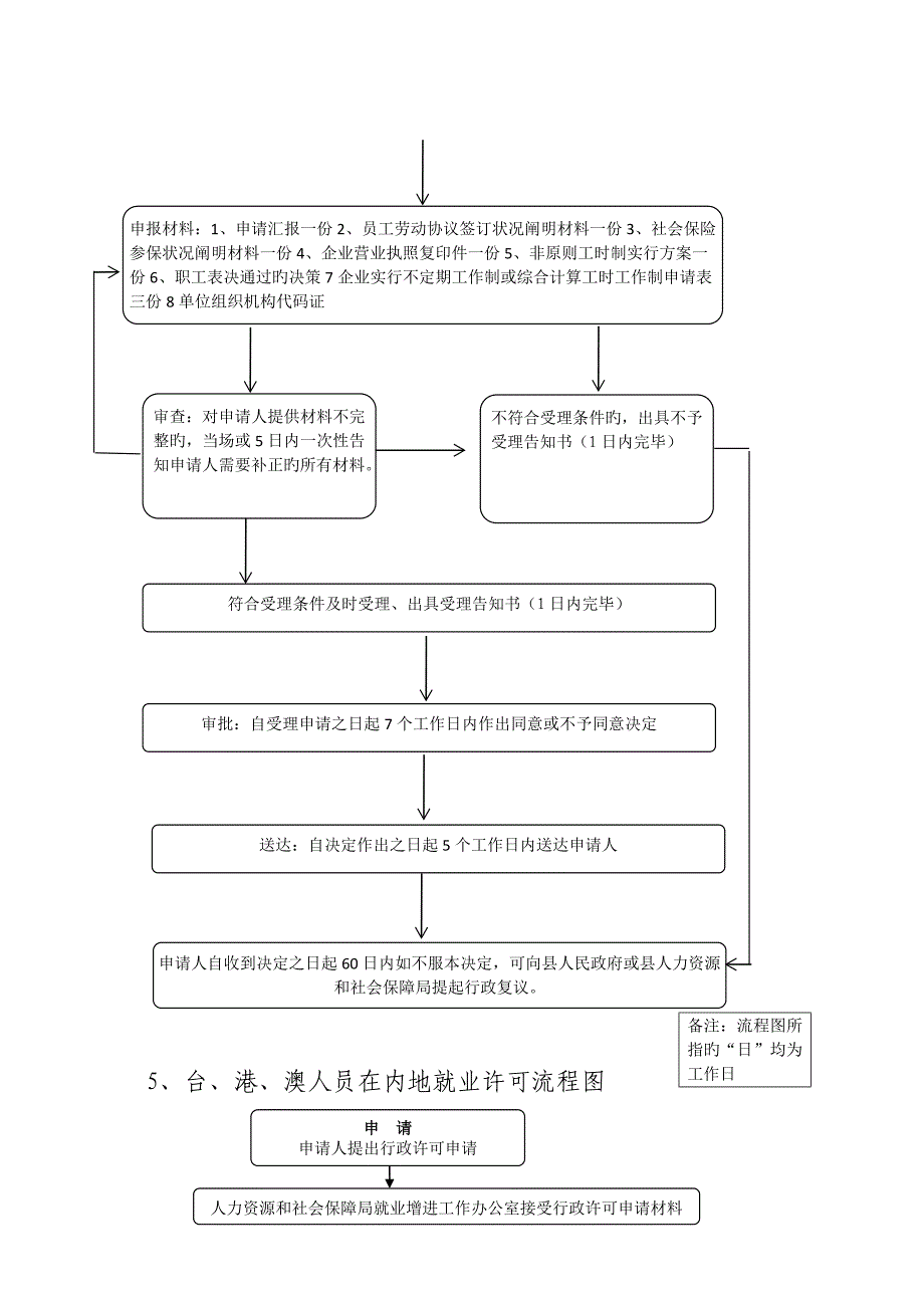 光山县人力资源和社会保障局_第4页