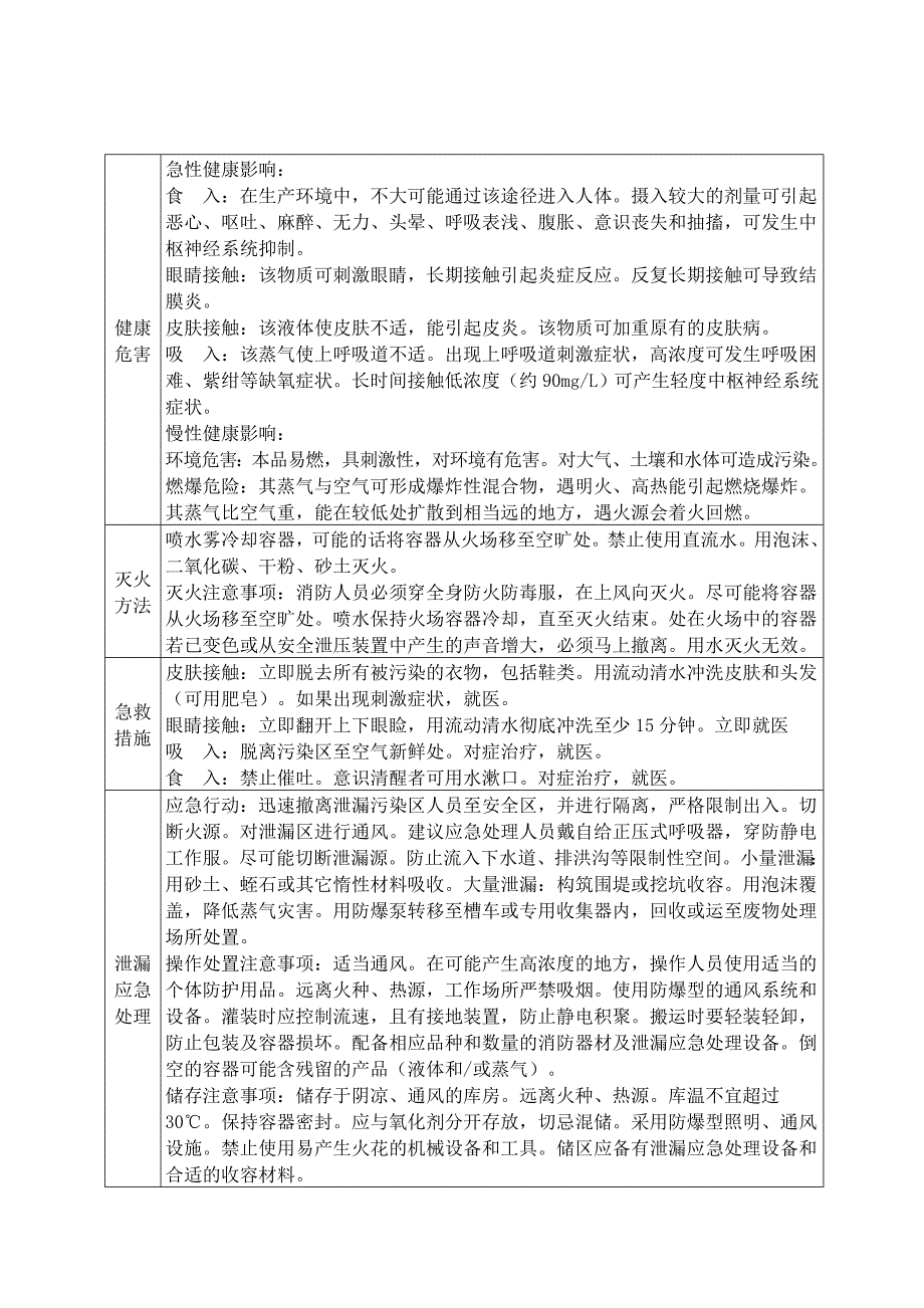 汽油的理化性质和危险特性表_第4页