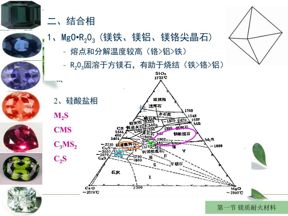 耐火材料6碱性耐火材料_第4页