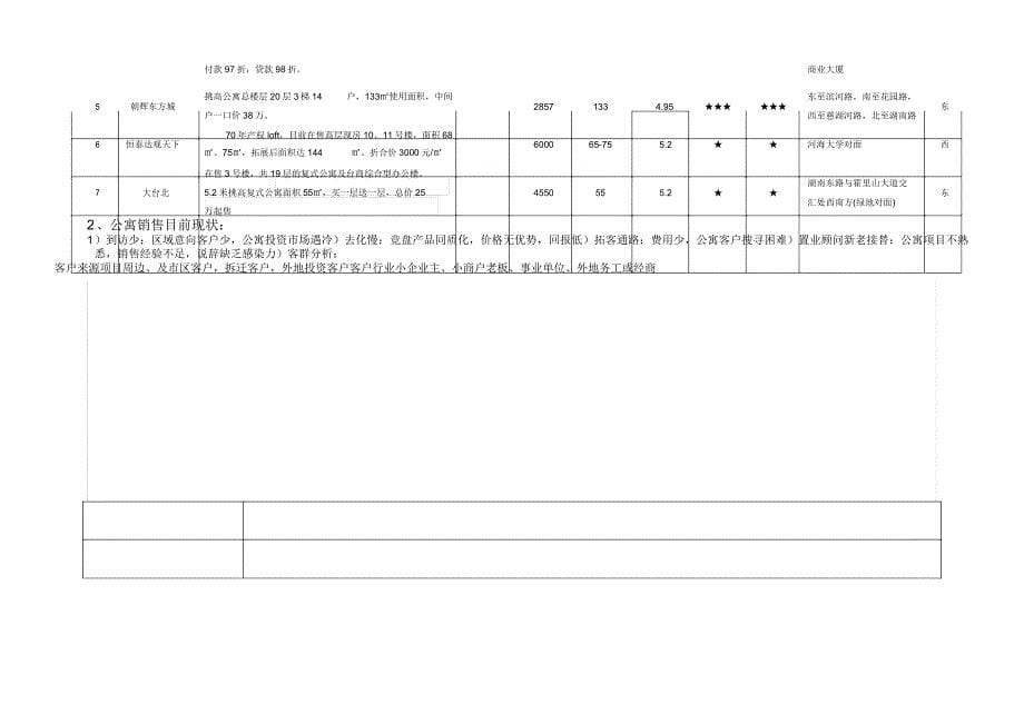 公寓营销政策买房送装修活动方案_第5页