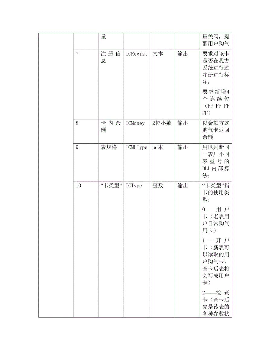 苍南仪表厂动态连接库接口说明及插表流程简介（精品）_第2页