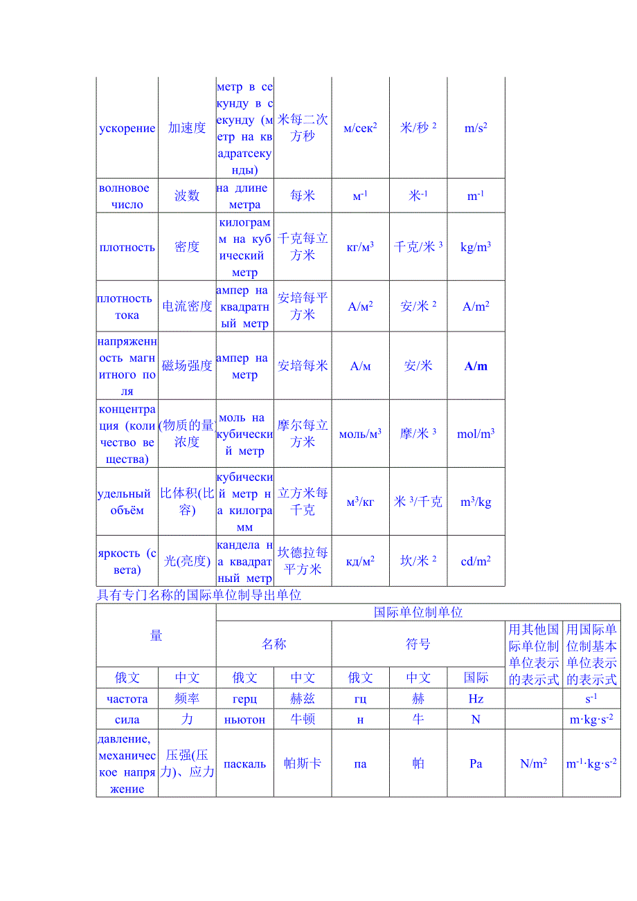 俄语各种单位制.doc_第2页