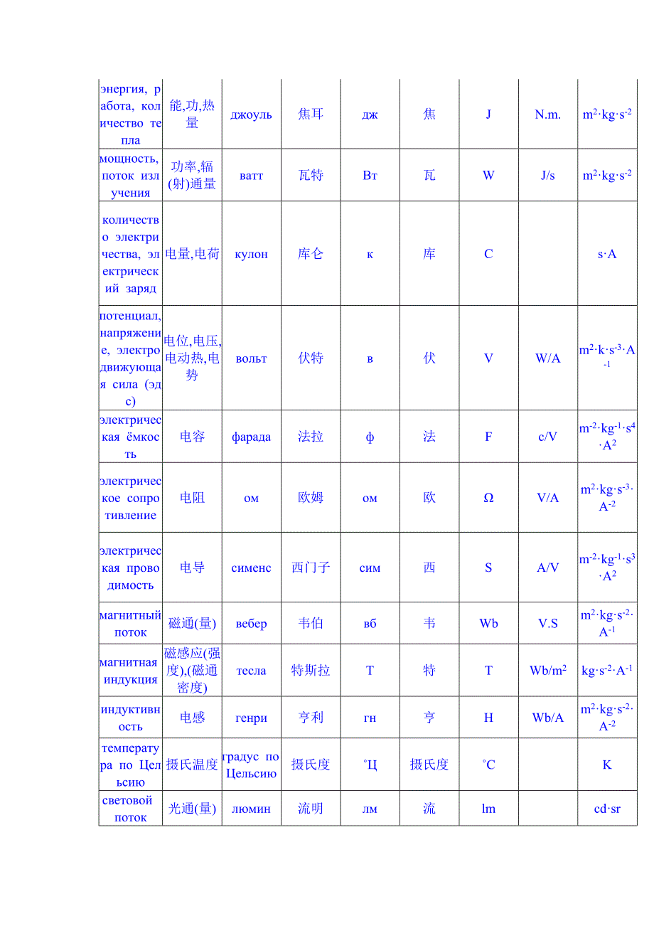 俄语各种单位制.doc_第3页