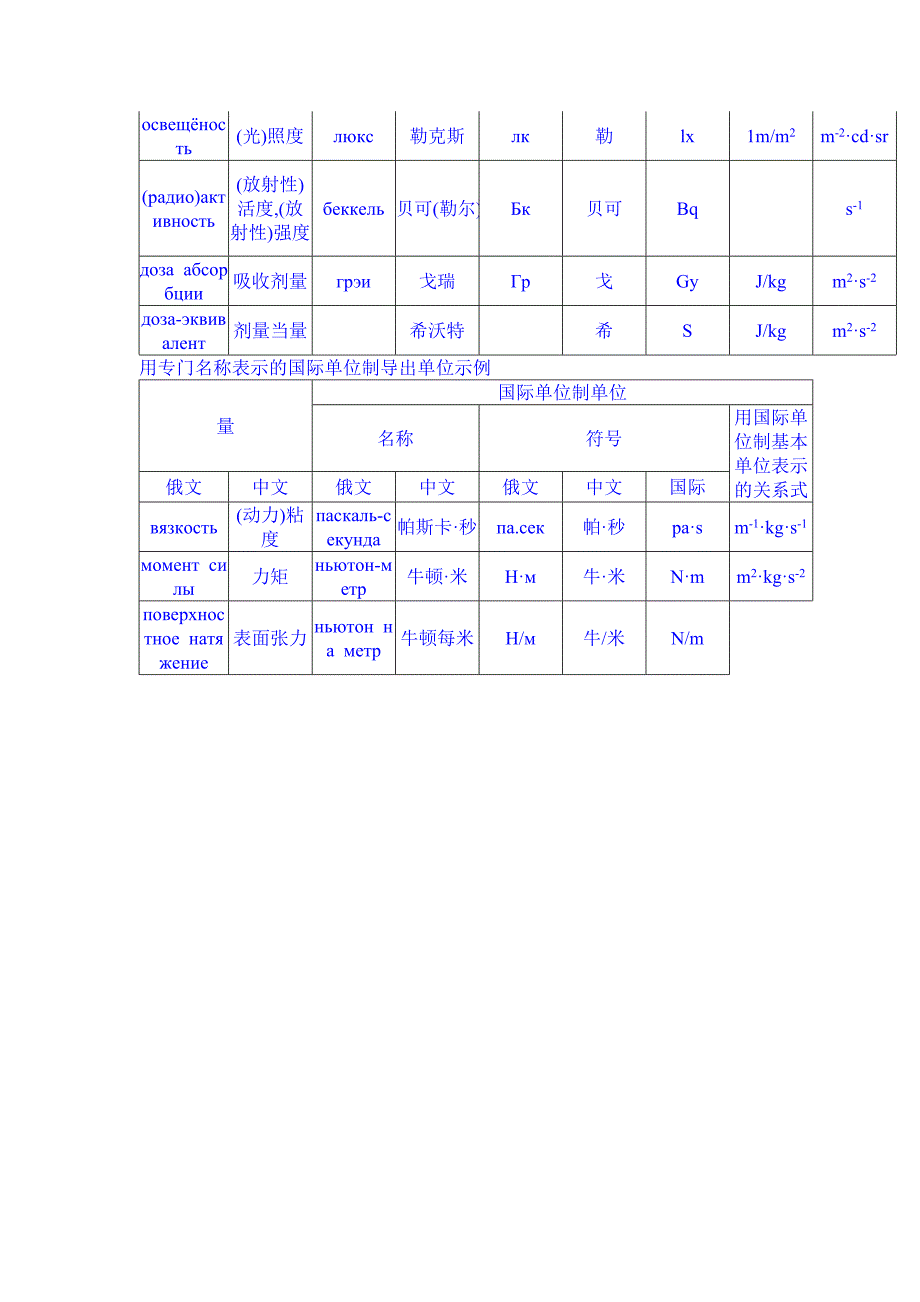 俄语各种单位制.doc_第4页