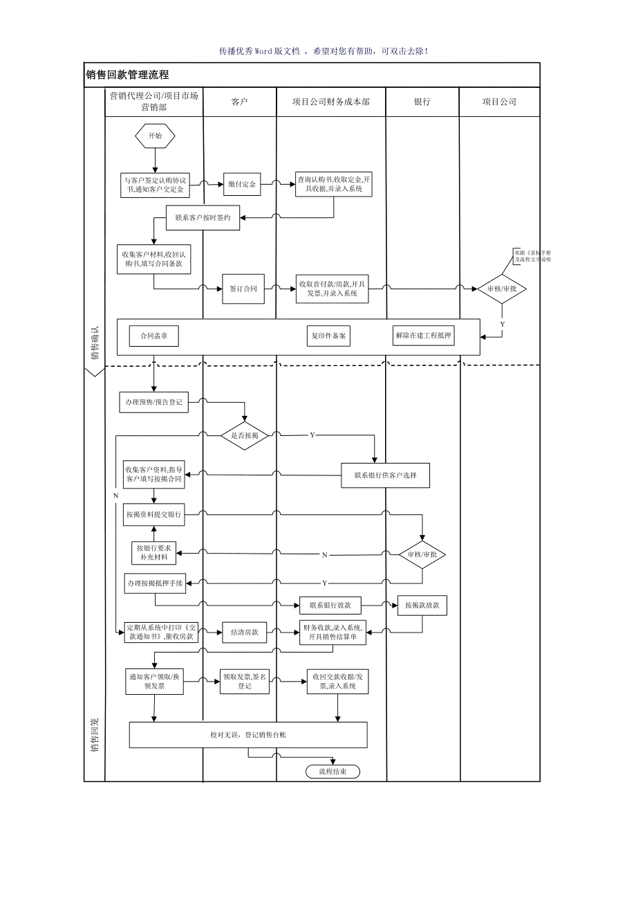 房地产公司销售回款流程统一版（参考模板）_第3页