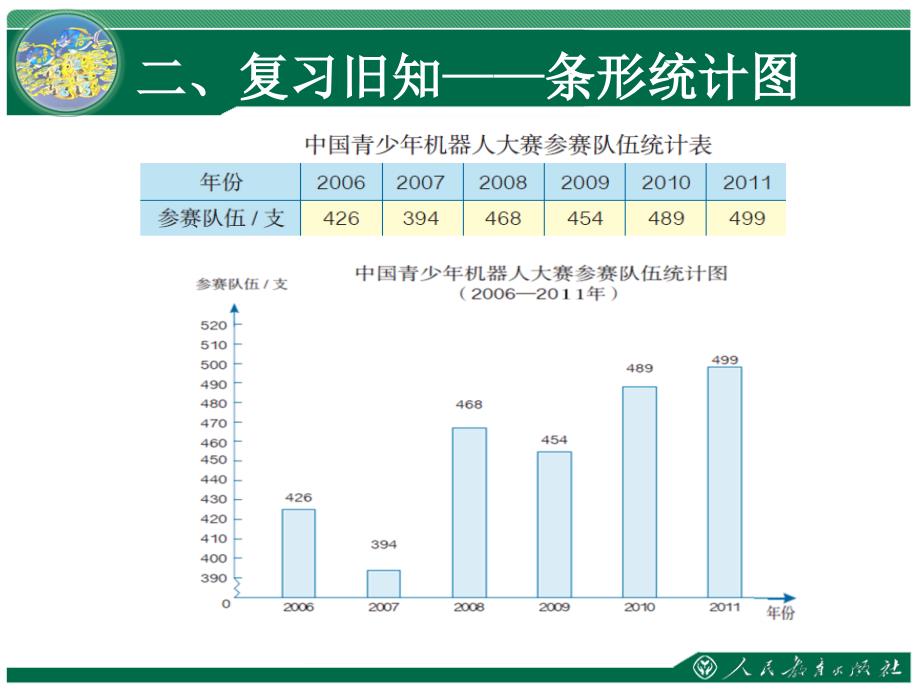 折线统计图课时_第3页