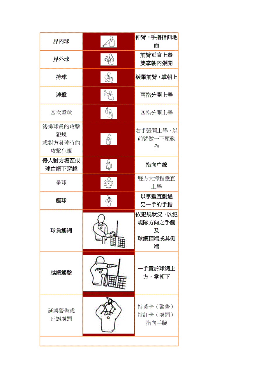 排球主审裁判手势图解说明手势图解说明.doc_第2页