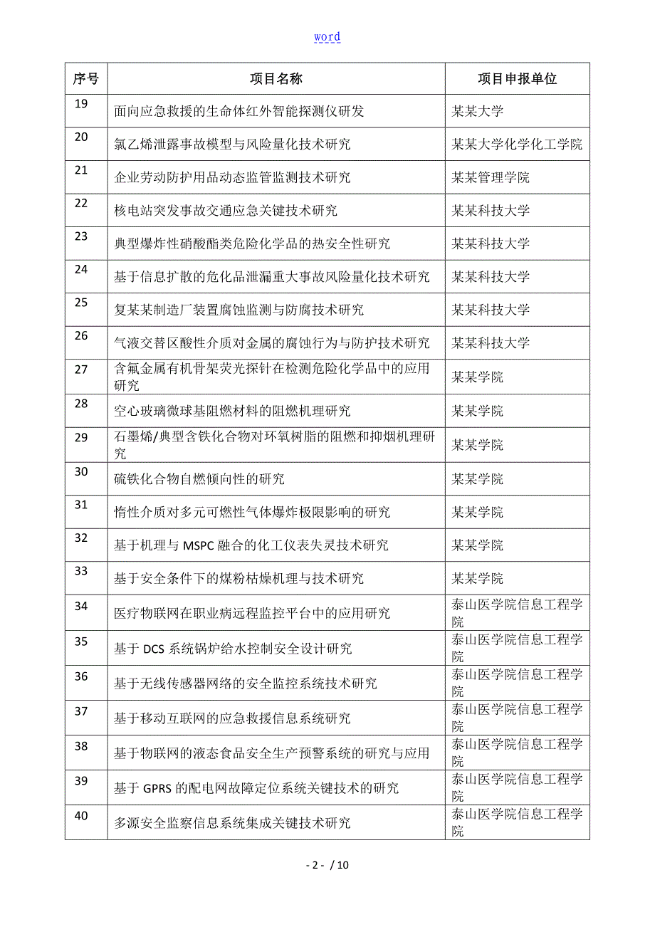 山东省戏曲新秀代表剧目研修班报名表2_第2页