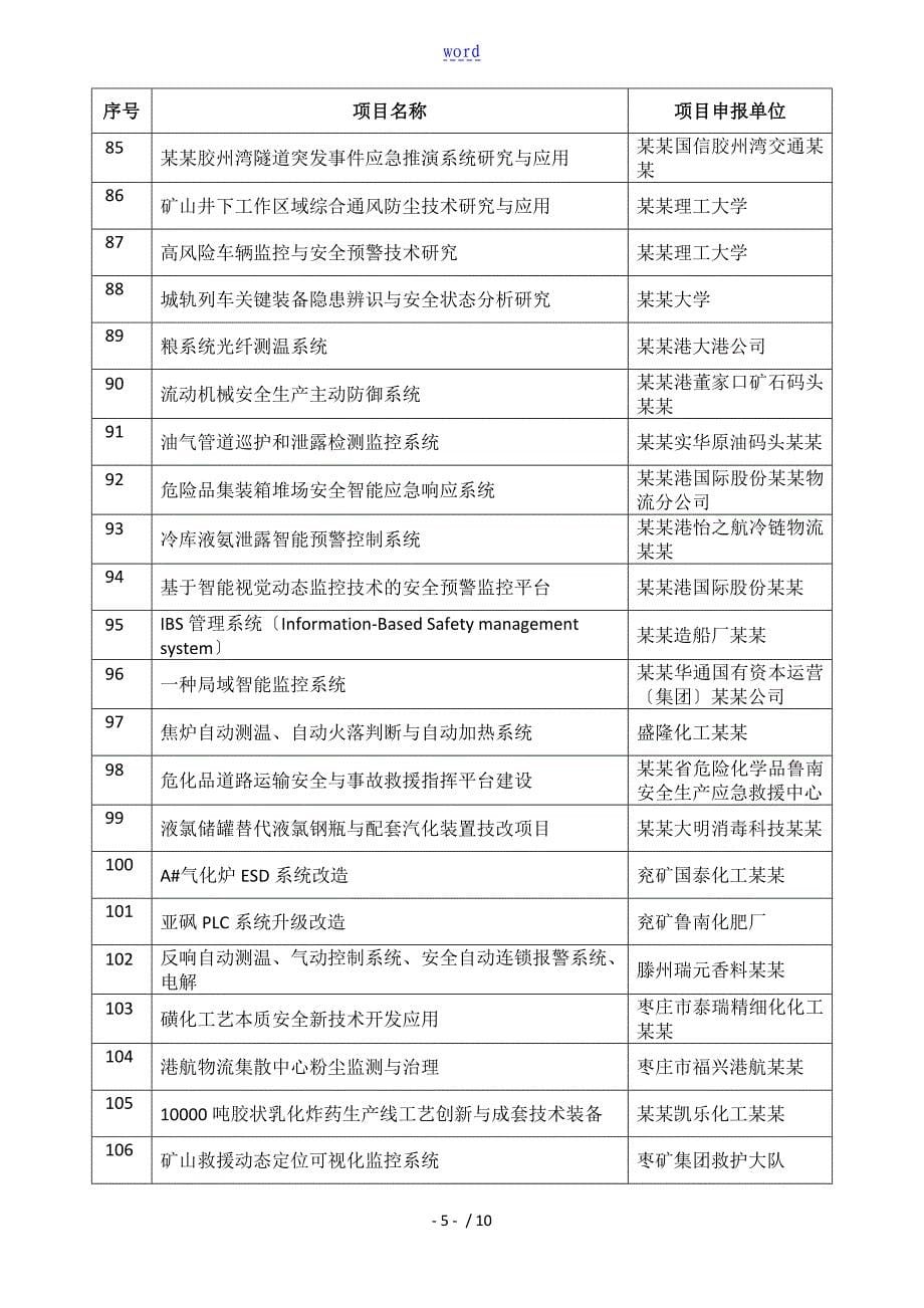 山东省戏曲新秀代表剧目研修班报名表2_第5页