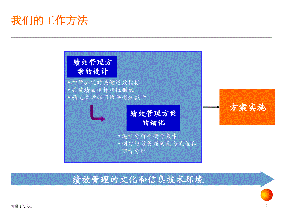 我们的工作方法课件_第1页