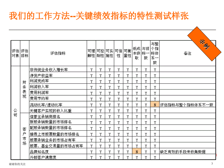 我们的工作方法课件_第3页