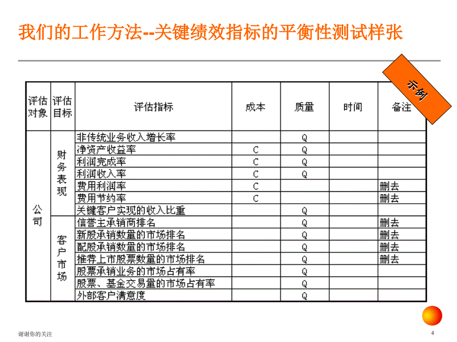 我们的工作方法课件_第4页