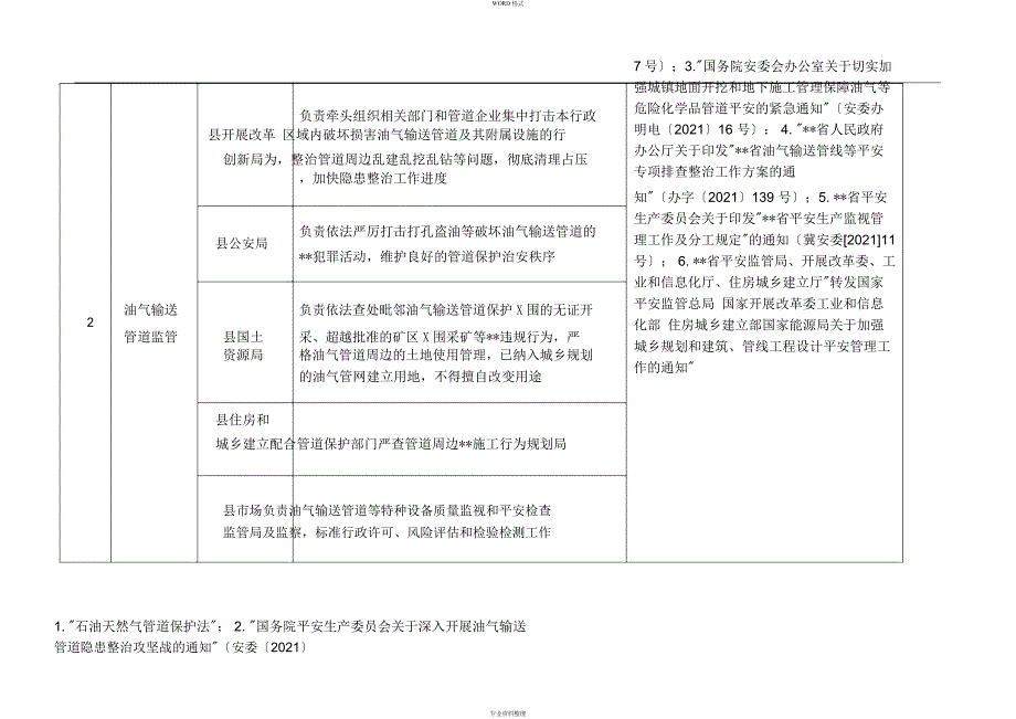 安全生产监管责任清单_第2页