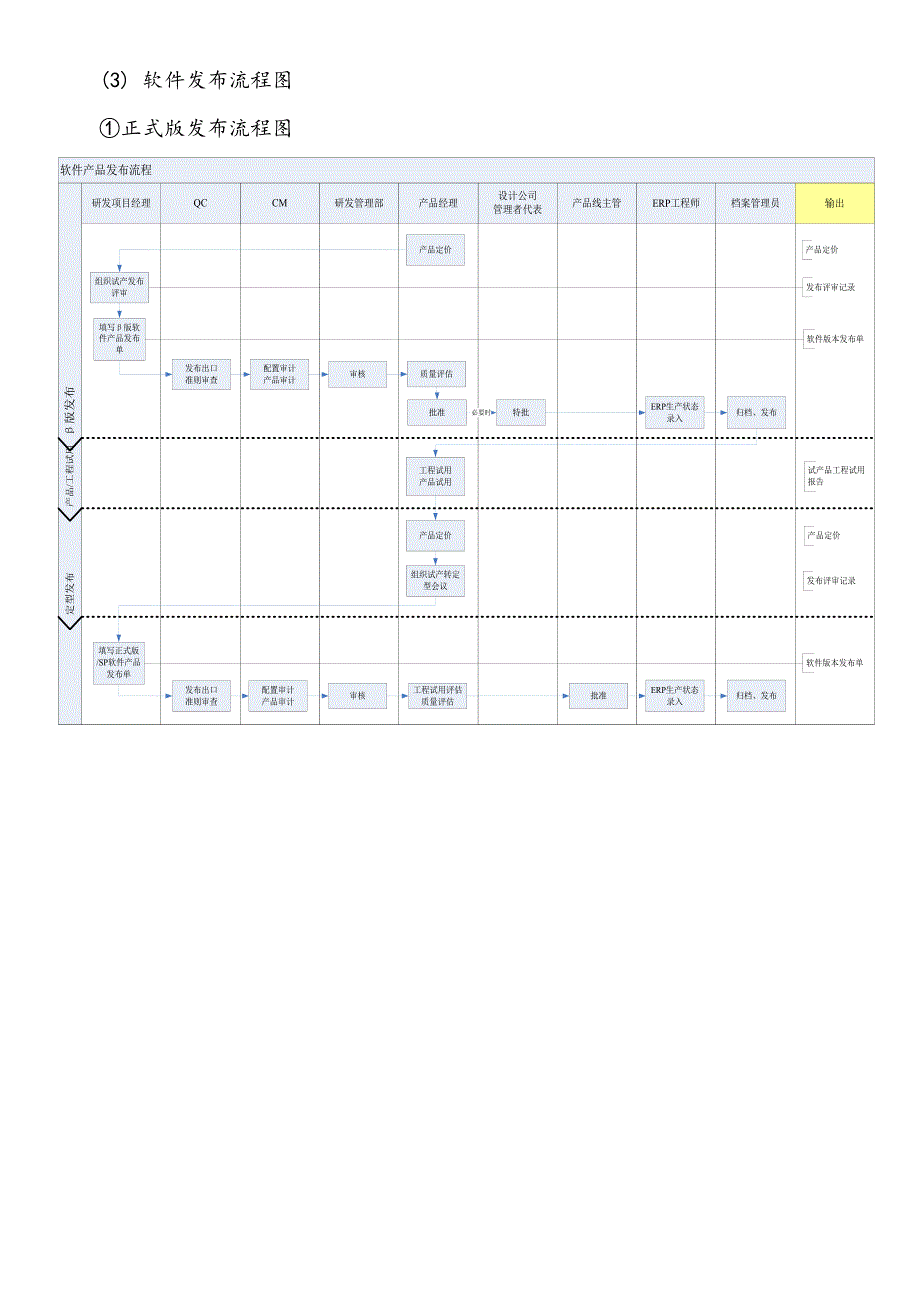 产品全生命周期管理流程.docx_第4页