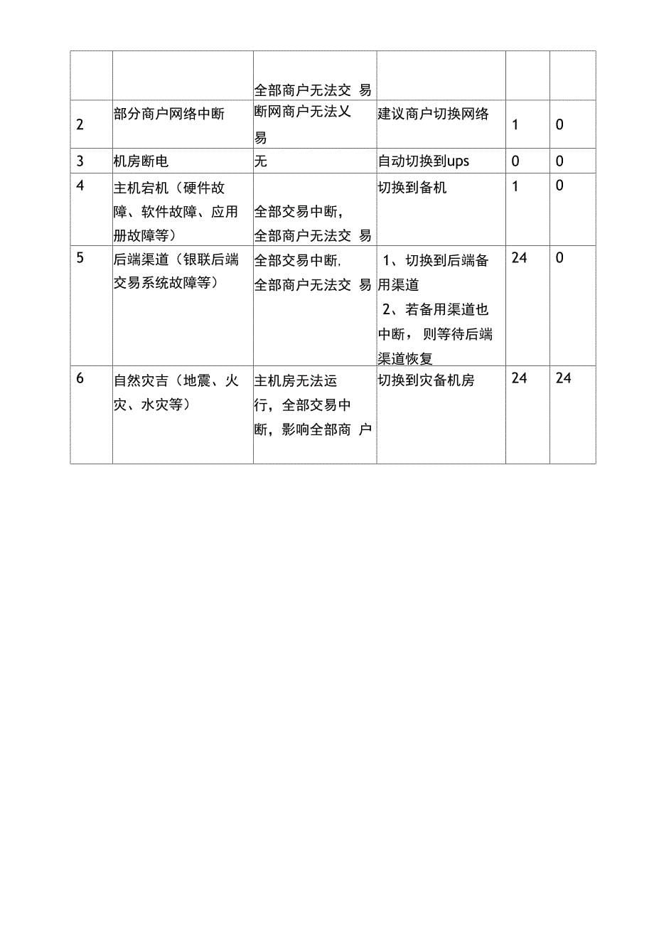 业务连续性管理制度_第5页