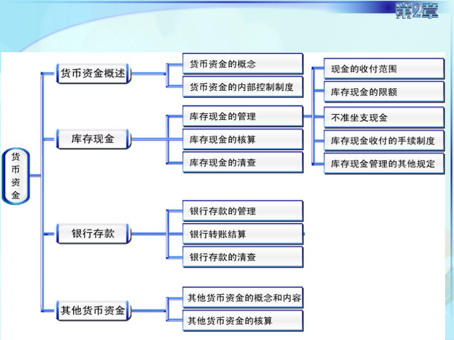 小企业会计准则货币资金讲解_第4页