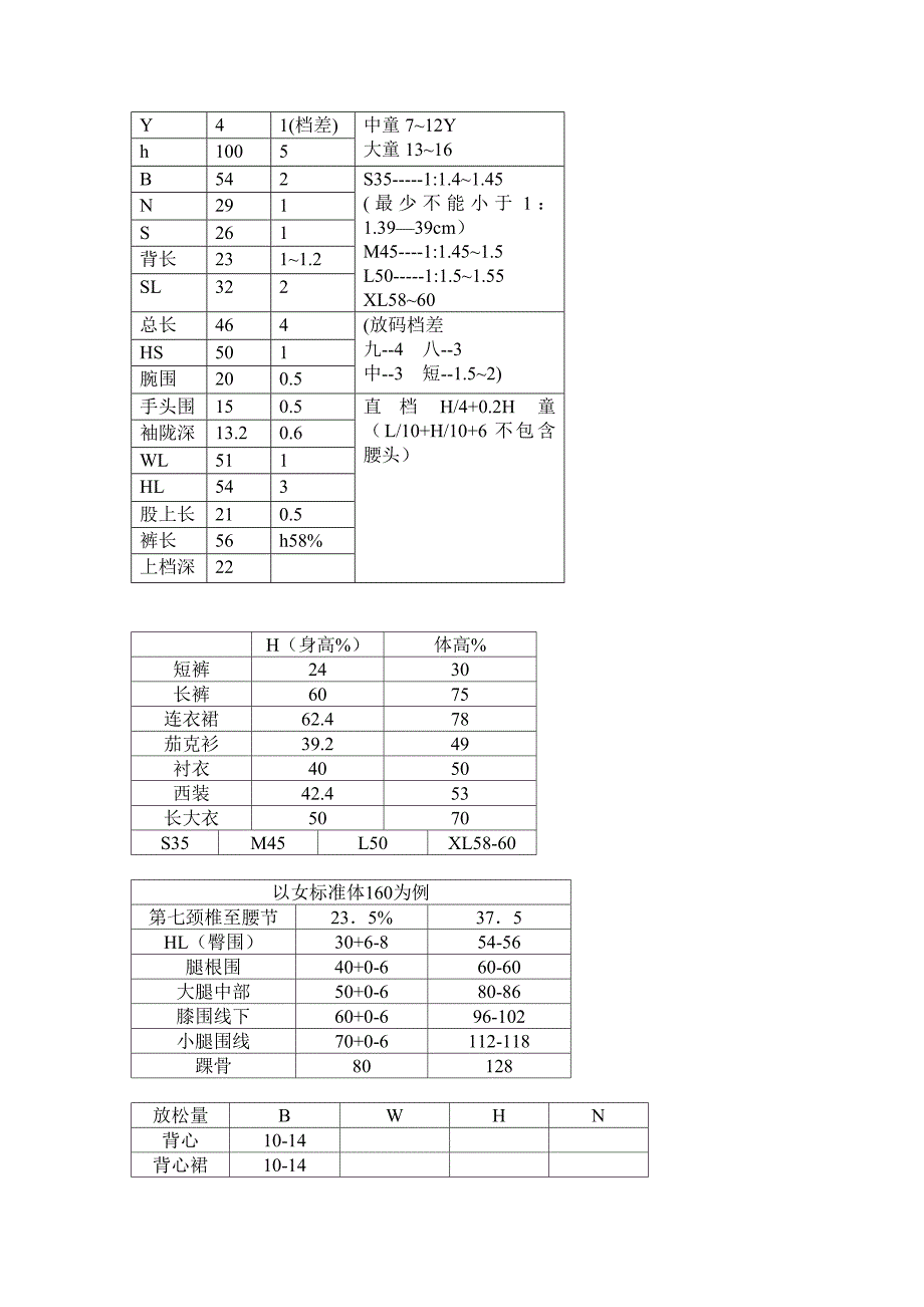 童装总结尺寸.doc_第1页