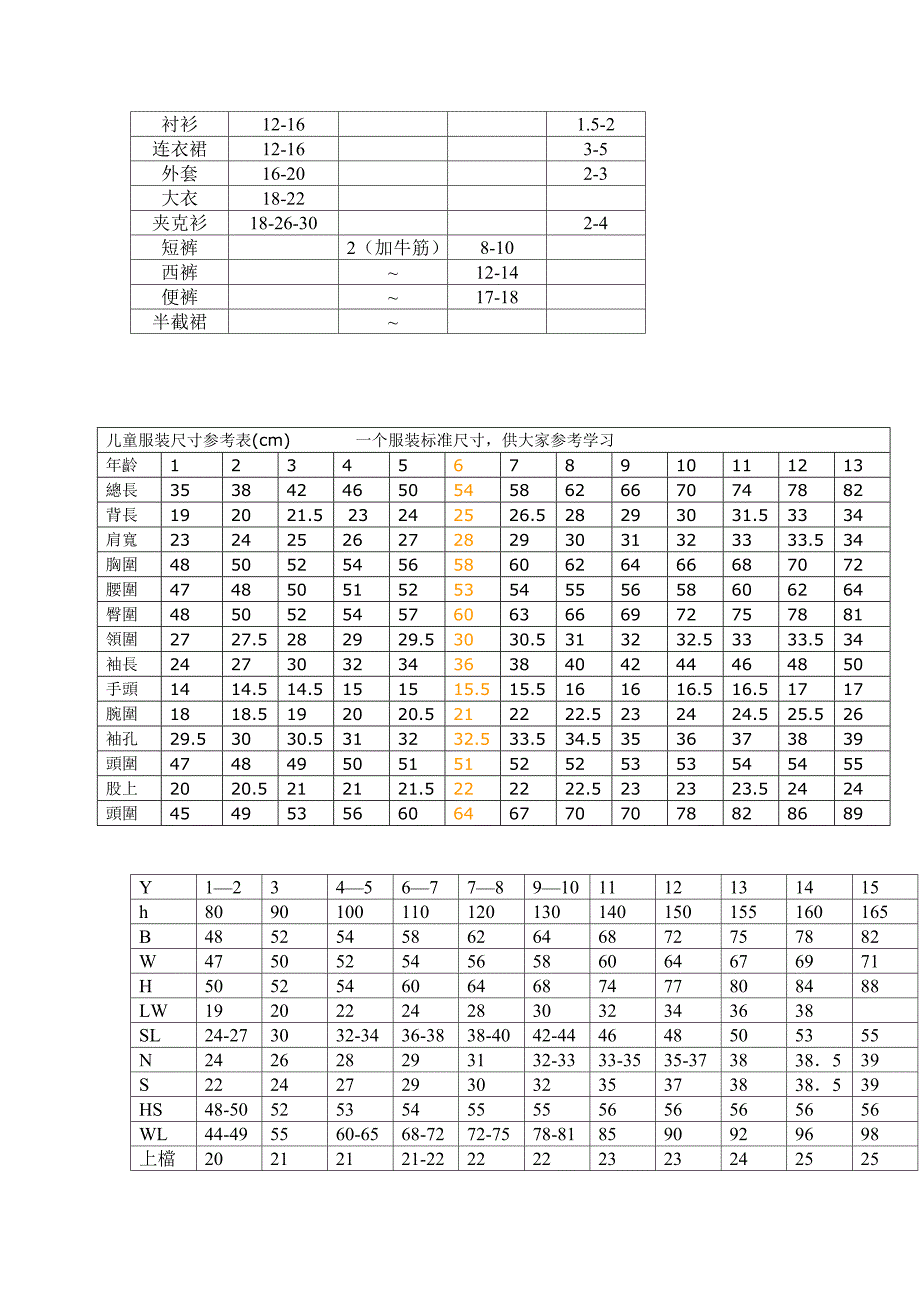 童装总结尺寸.doc_第2页