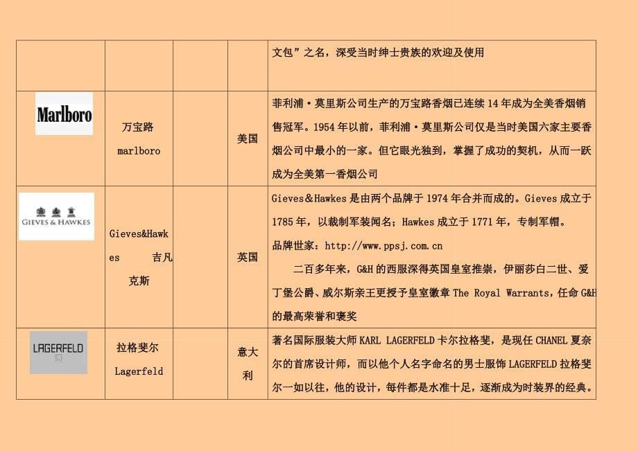 世界奢侈品名牌简介及logo介绍.doc_第5页